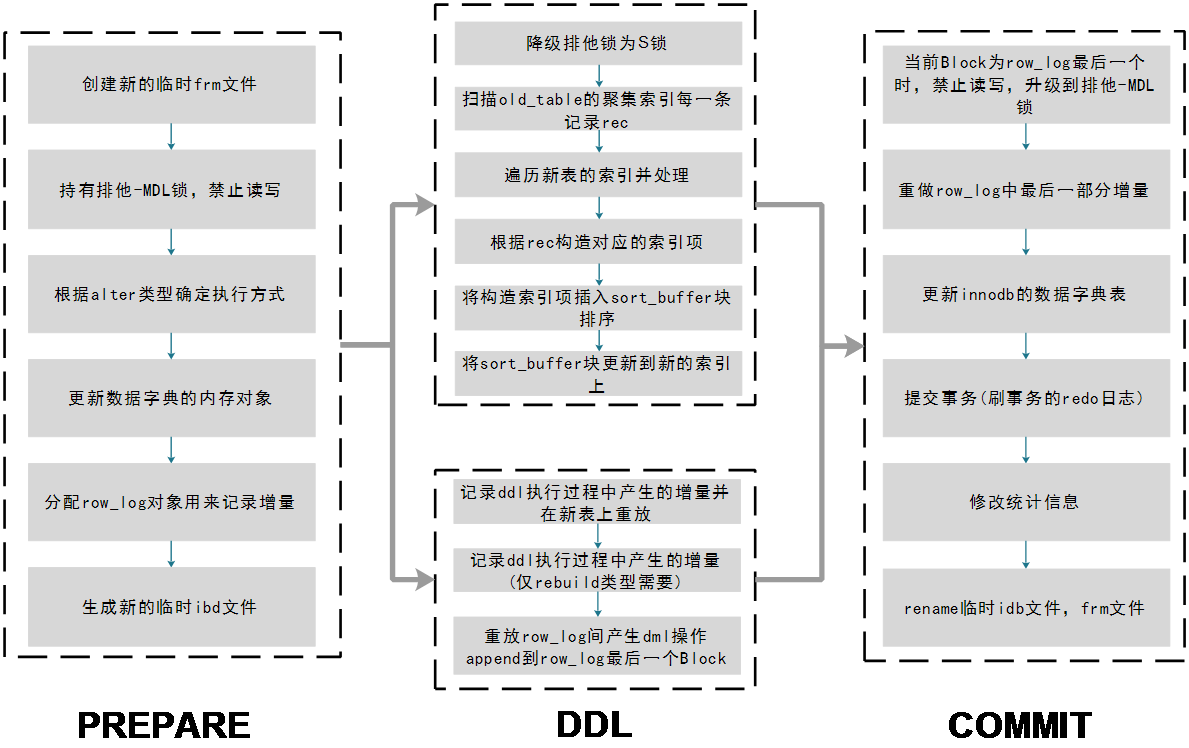 mysql-5-7-online-ddl2