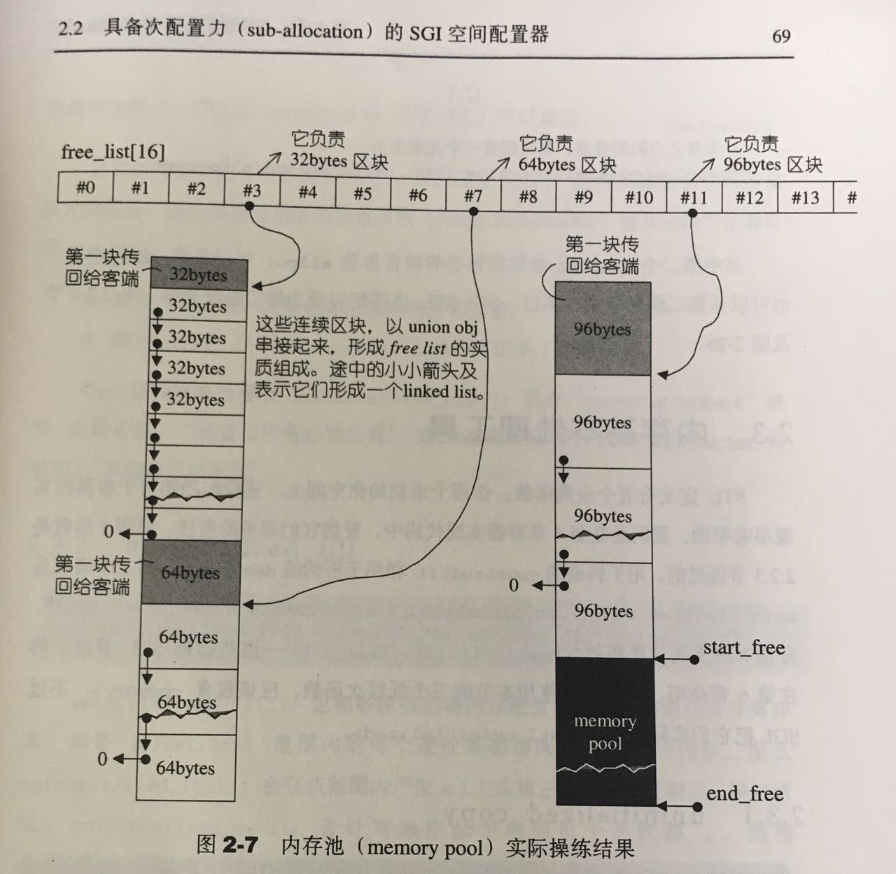 sgi_allocate