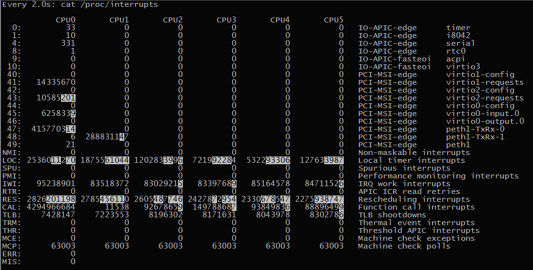 proc_interrupts