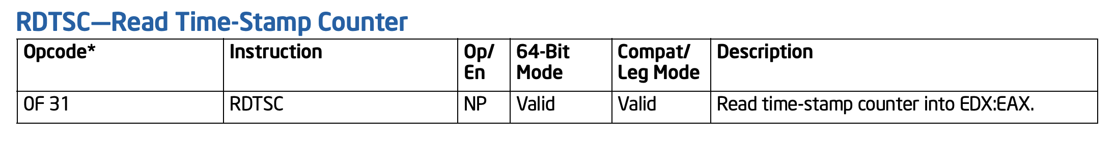 rdtsc