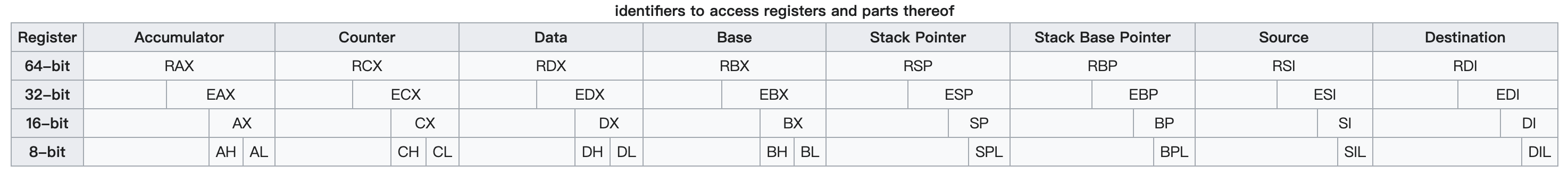 register_gpr