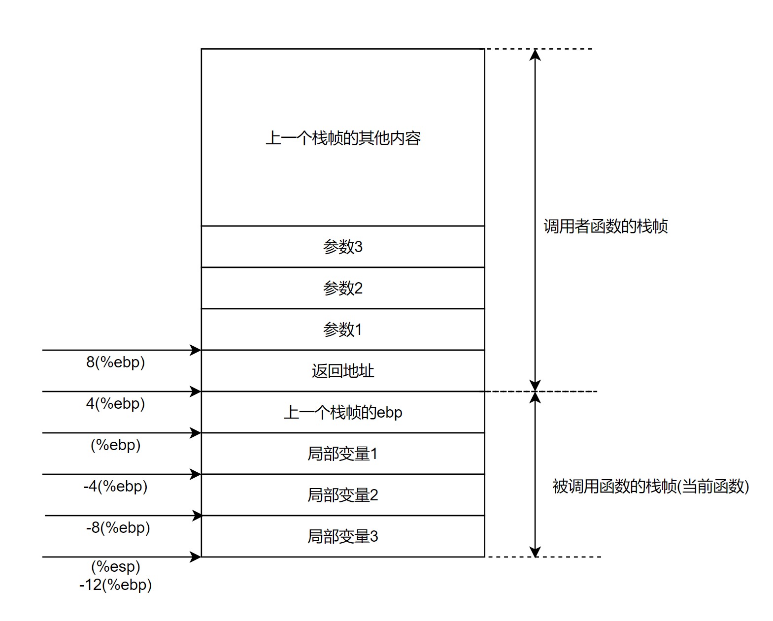 stack_space2