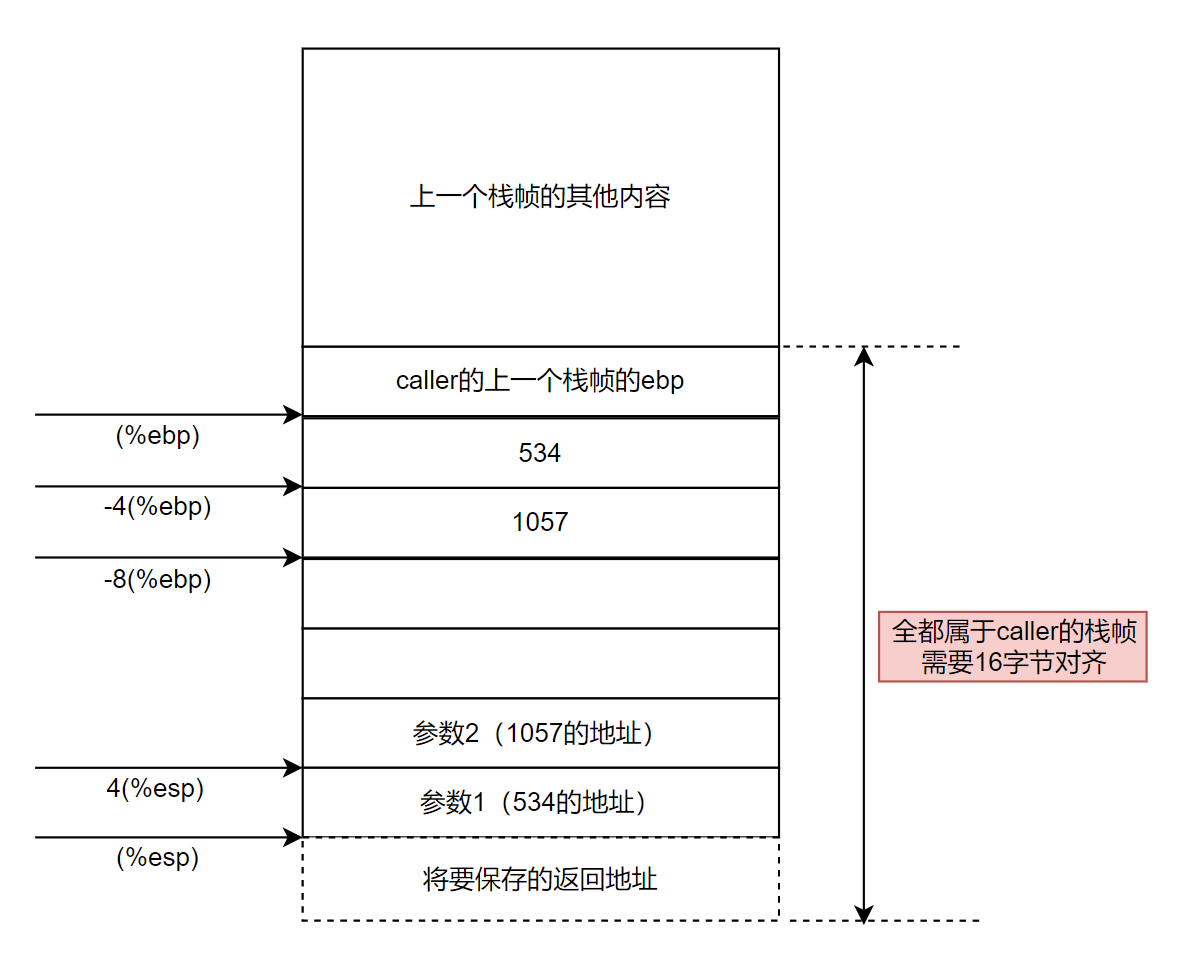 Assembly Language In Action | Gerry’s Blog