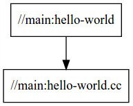 cpp-tutorial-stage1