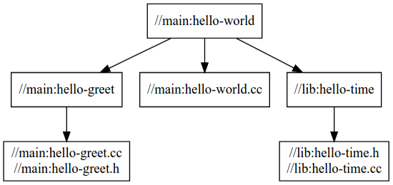 cpp-tutorial-stage3