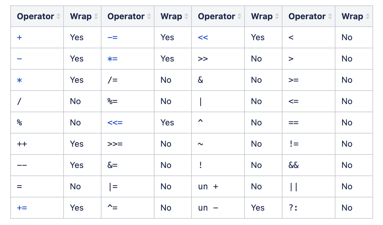 unsigned-integer-wrapping