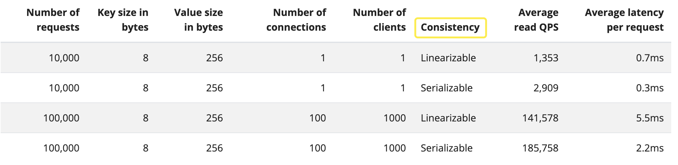 etcd_benchmark2