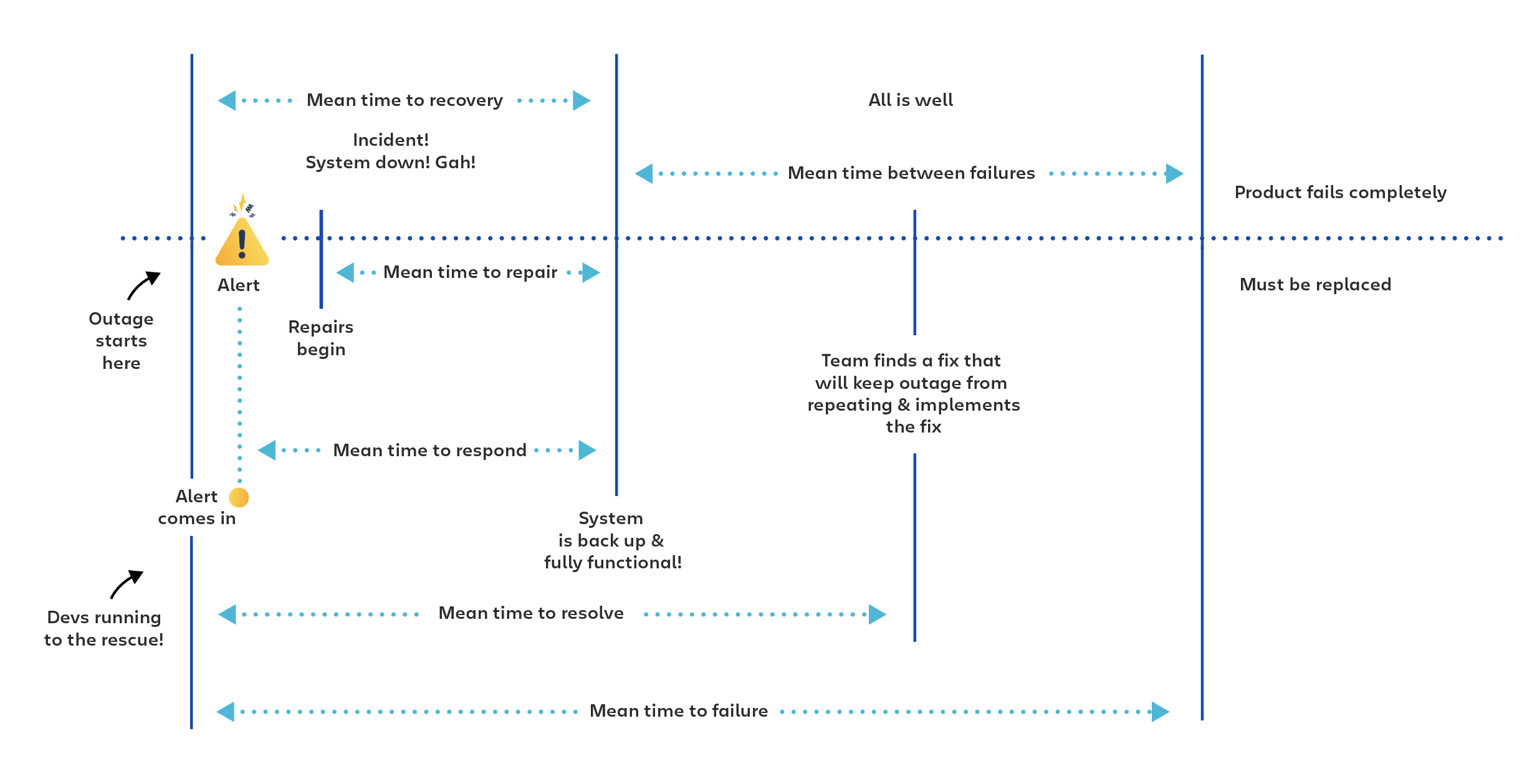 tracking-incident-managment