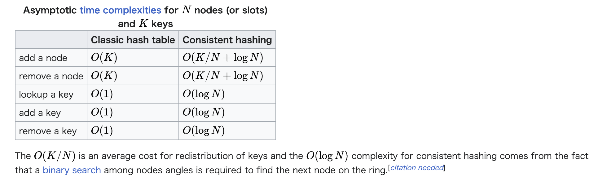 chash_demo2