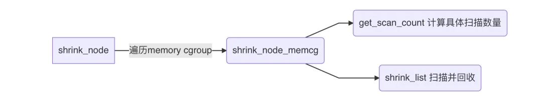 shrink_node2