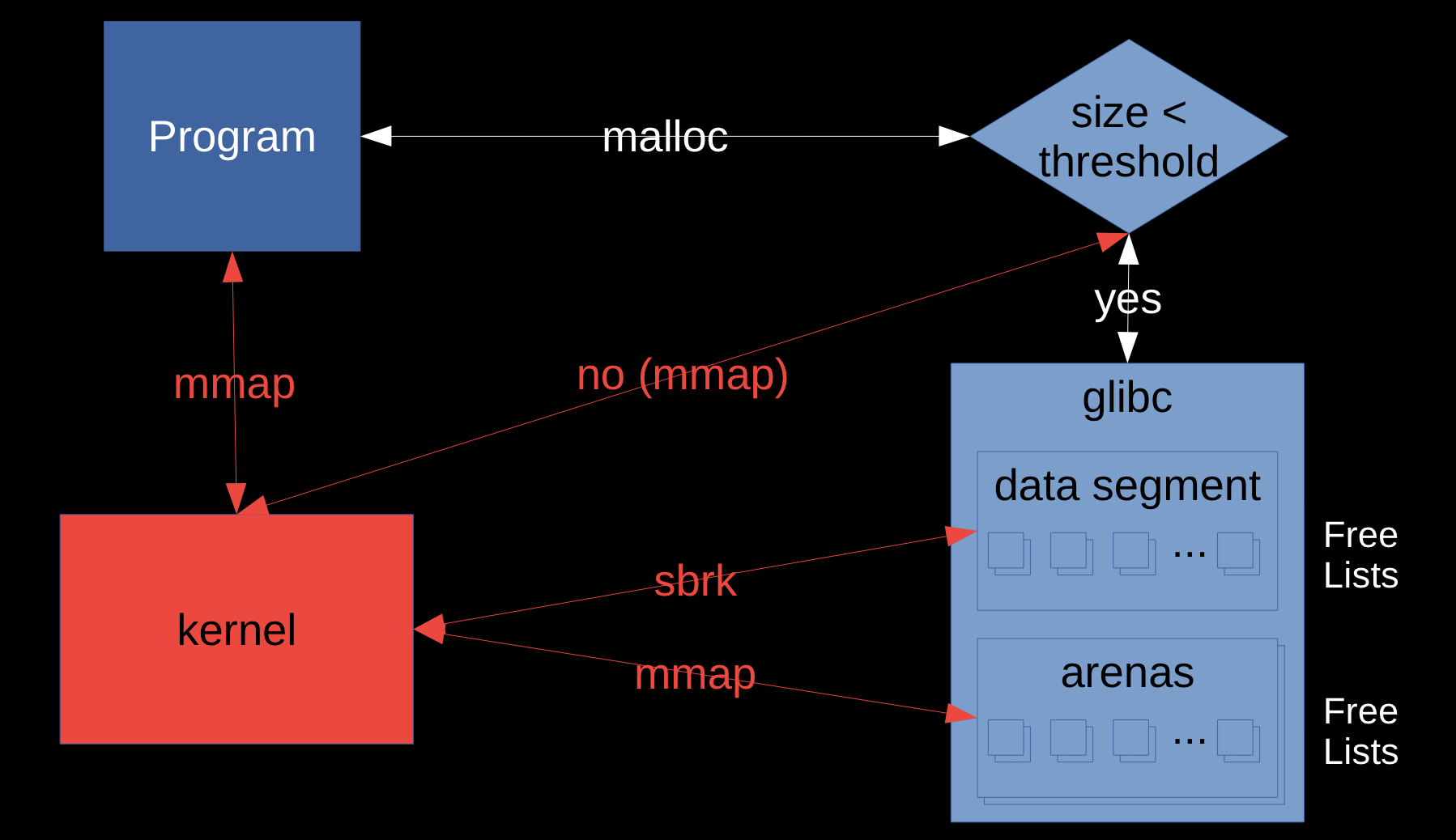 core_dumps2