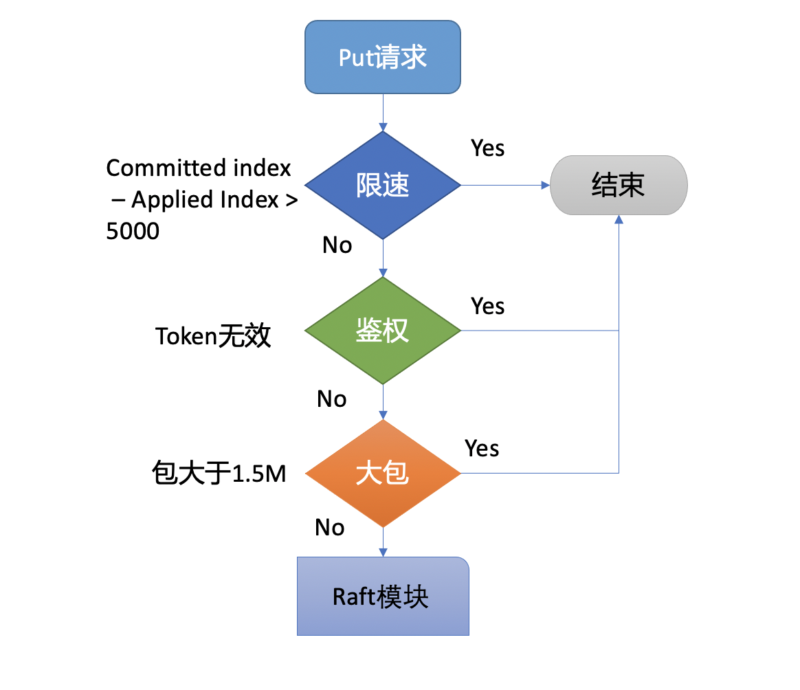etcd16