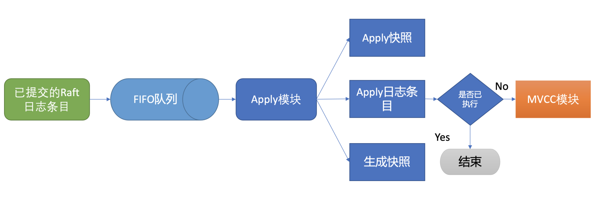 etcd18