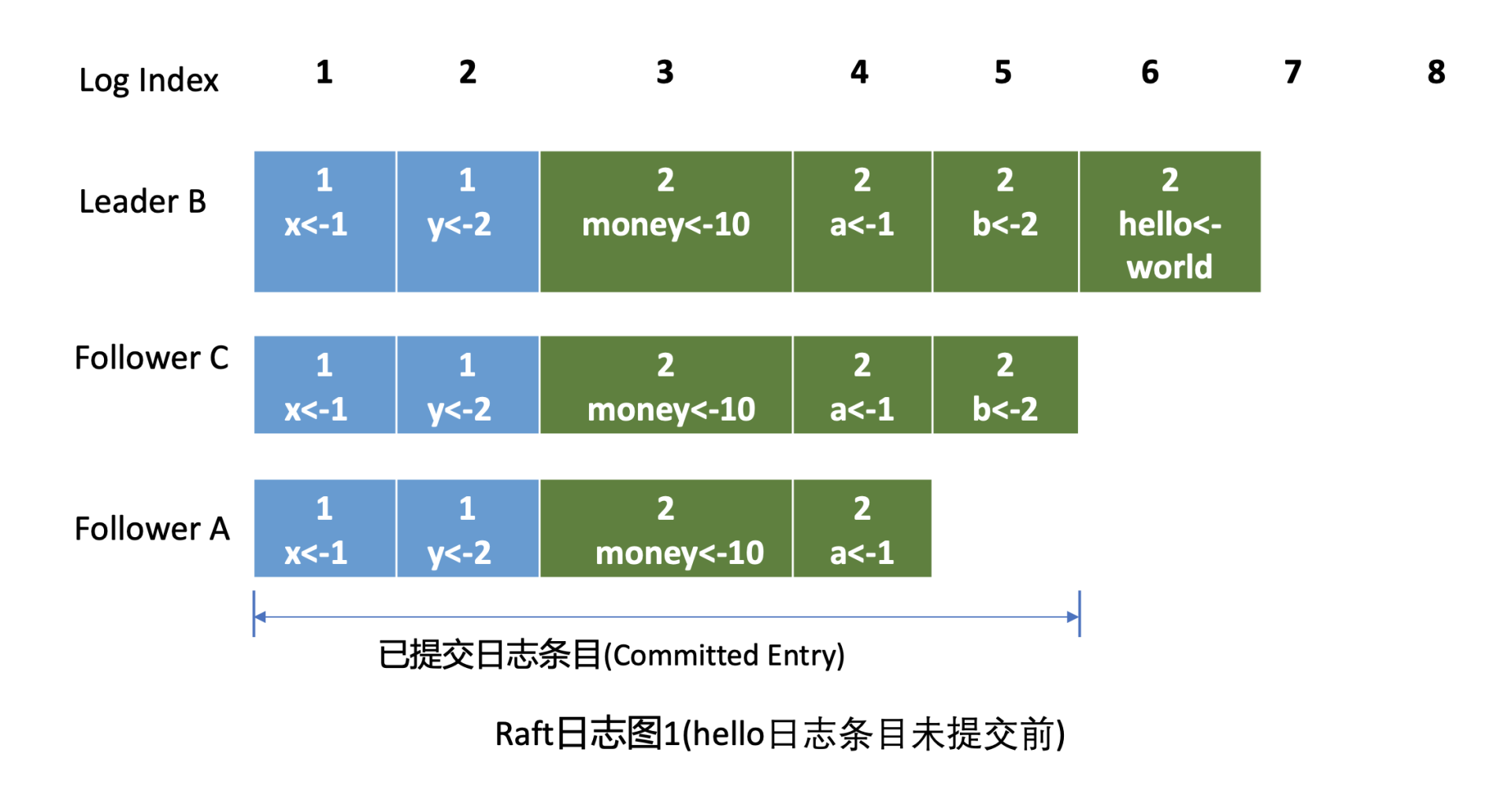 etcd24