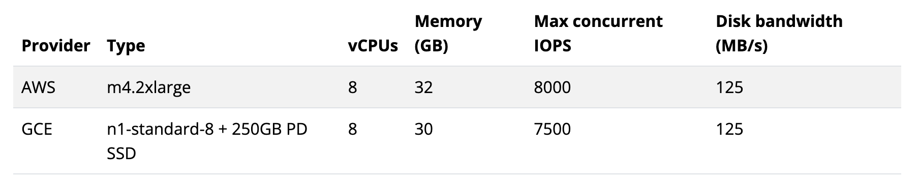 etcd3