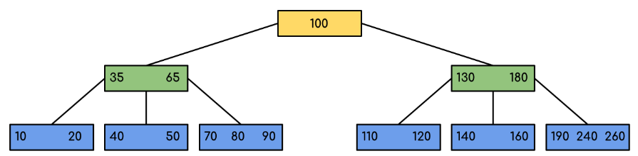 etcd37