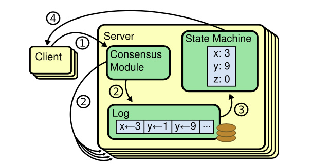 etcd55