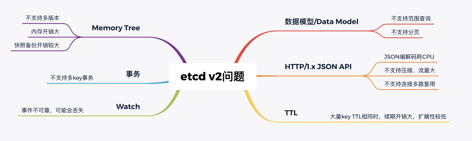 etcd8