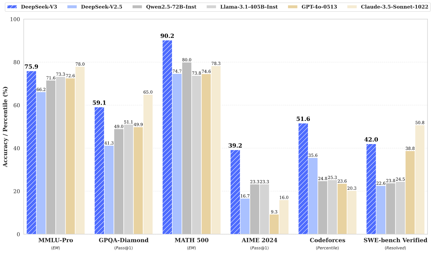 deepseek_compare2