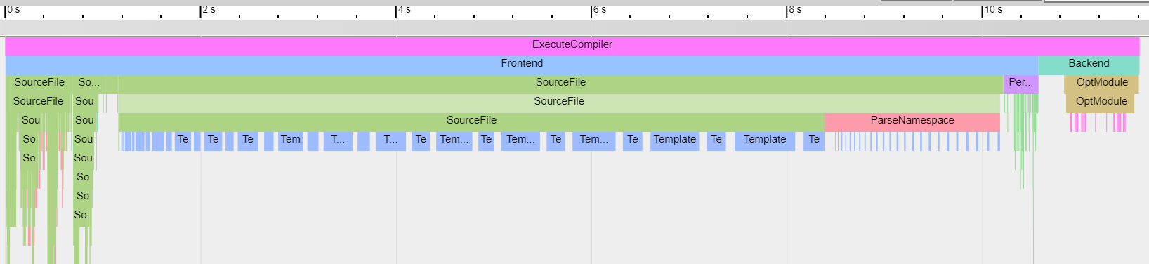 clang-timereport-teaser