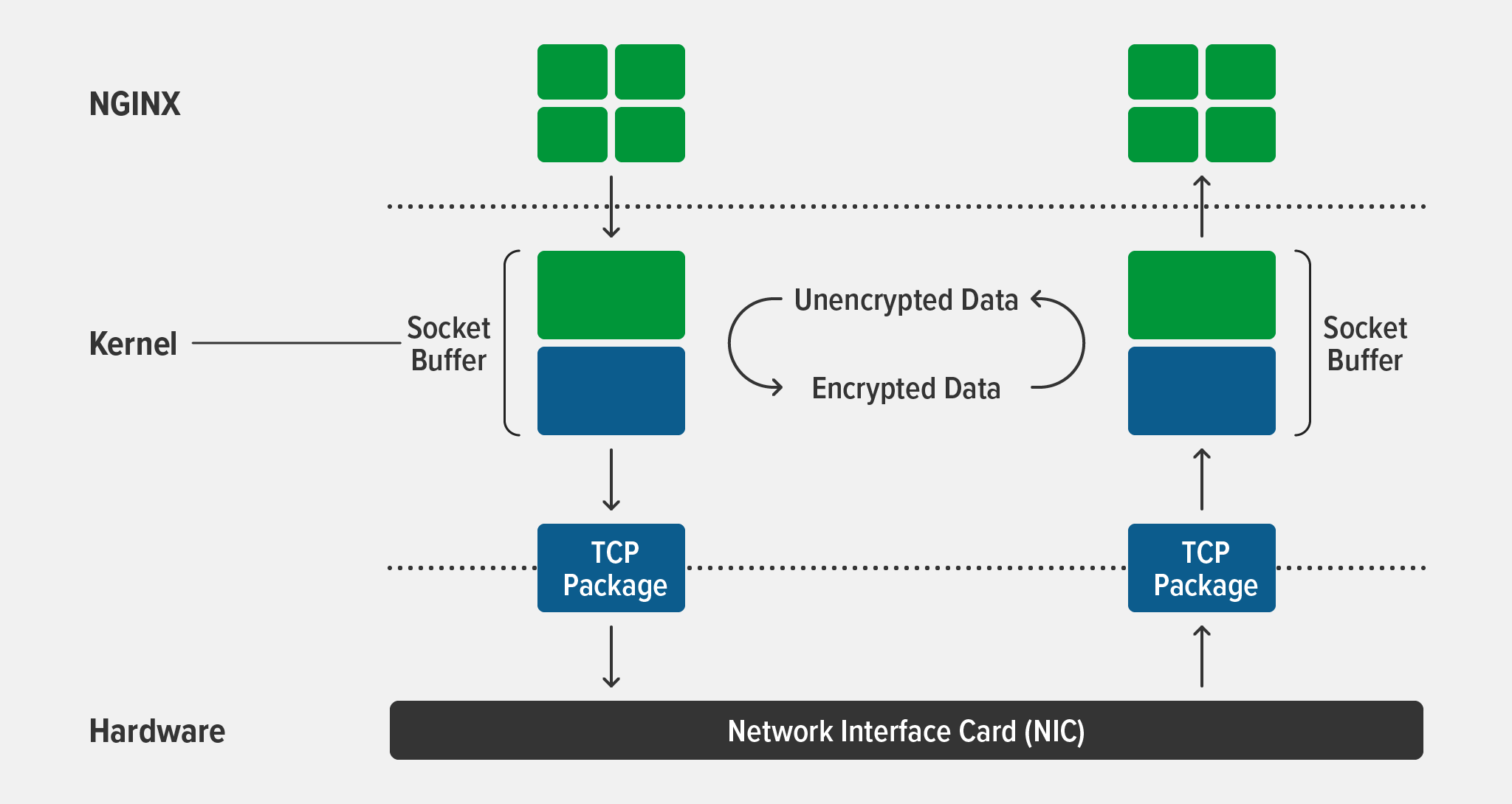 kTLS-NGINX_topology