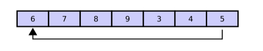Circular_buffer_-_6789345