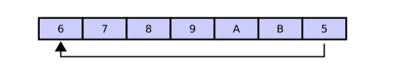 Circular_buffer_-_6789AB5