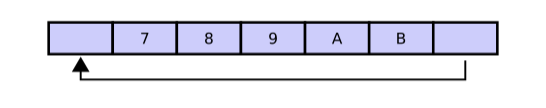 Circular_buffer_-_X789ABX