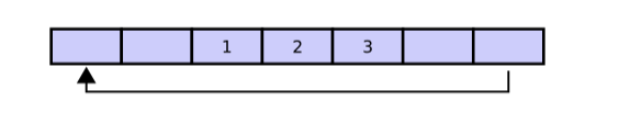 Circular_buffer_-_XX123XX