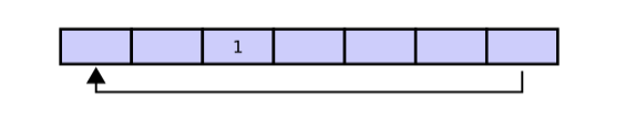 Circular_buffer_-_XX1XXXX