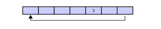 Circular_buffer_-_XXXX3XX