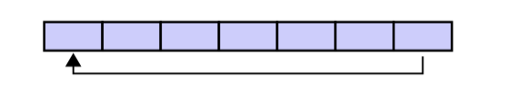 Circular_buffer_-_empty