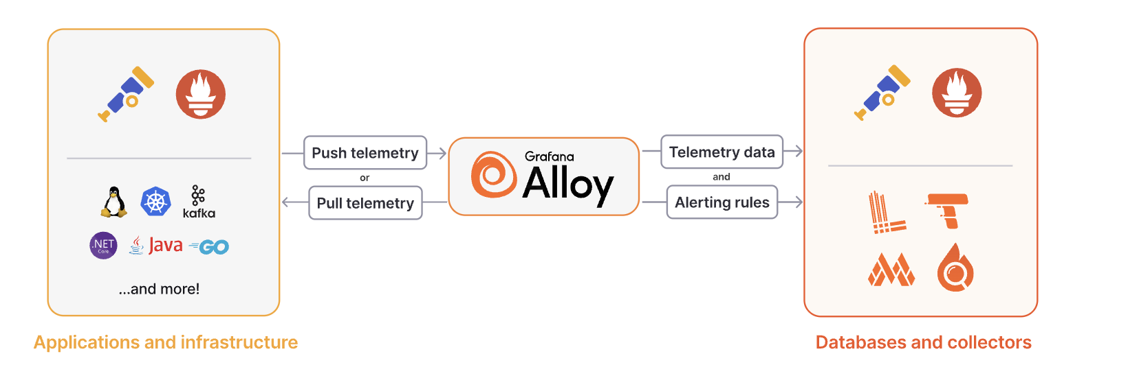 alloy