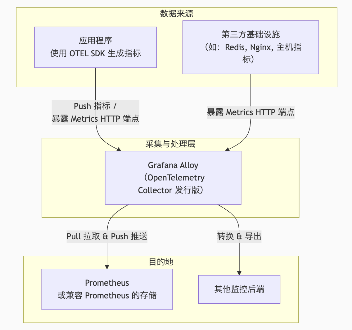 alloy_vs_sdk