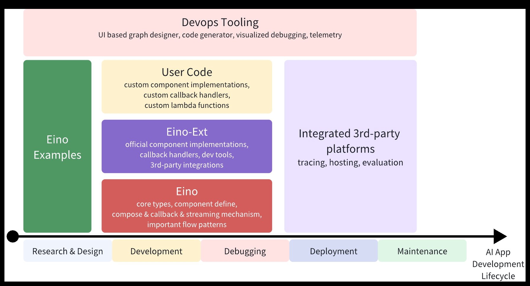 eino_concept