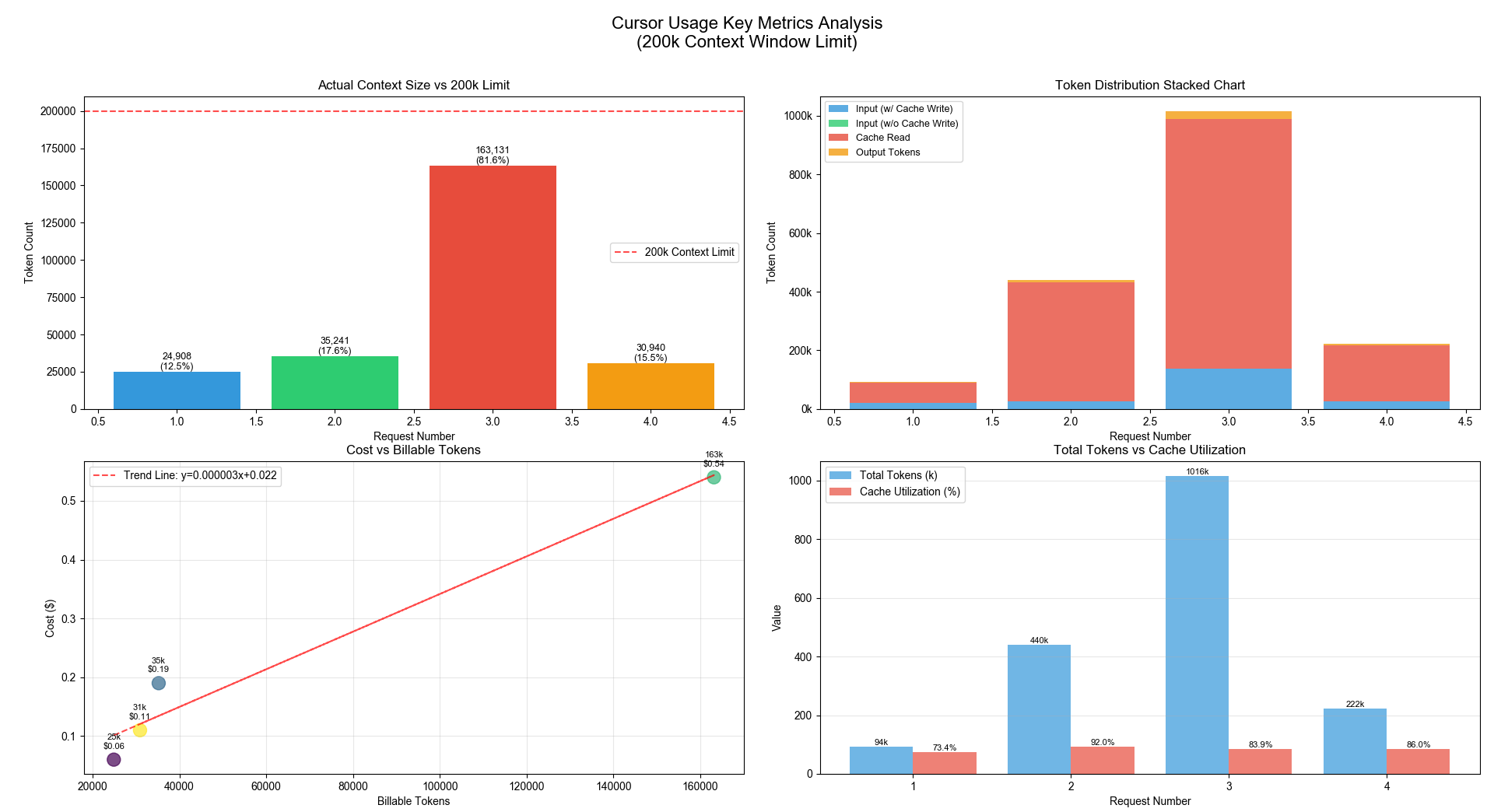 cursor-usage-key-metrics-analysis-sample